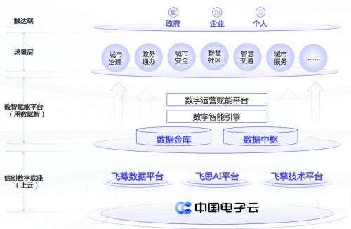中國系統(tǒng)發(fā)布信創(chuàng)數(shù)字大腦，以自主架構(gòu)賦能安全智慧城市建設(shè)
